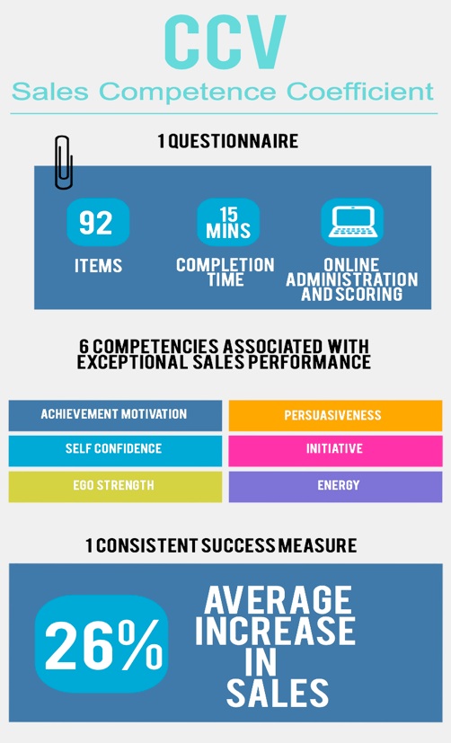 CCV - Competence Sales Coefficient